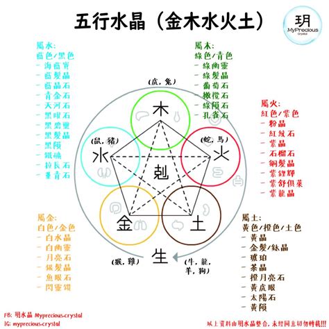 五行屬金水晶|一文看清水晶五行屬性篇！水晶五行分類表 ...